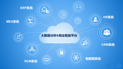loT方案 | 乐享终端:助力工业大数据分析和商业智能,助力数字化转型赢在起跑线