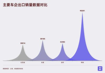 集体怒喷销量周榜,7月中国车企撕下和谐面具