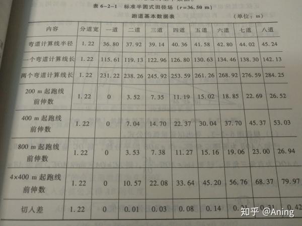 为什么400米比赛起跑线不一样？揭秘赛道设计中的数学与公平